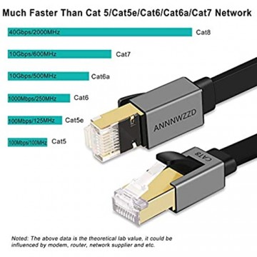 ANNNWZZD CAT 8 Ethernet-Kabel Flach-LAN-Netzwerkkabel Hochgeschwindigkeits-Patch 40 Gbit/s 2000 MHz mit vergoldetem RJ45-Anschluss für Router Modem PC Switches Hub Laptop Gaming Xbox (7.5M)