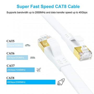 CAT 8 Ethernet Kabel 1m Hochgeschwindigkeit 40Gbps 2000MHz SFTP CAT8 Flaches Patchkabel Gigabit LAN Netzwerkkabel mit Vergoldetem RJ45 Stecker für Gaming Modem Router Xbox PC (1 Meter/Weiß)
