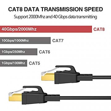 Cat8 Ethernet Kabel 15M Hochgeschwindigkeits-Netzwerkkabel für den Außenbereich 50Ft Flaches Internetkabel 40Gbps 2000Mhz Schneller Laptop-Gigabit Kompatibel mit PS5 PS4 Xbox Router Switch Modem