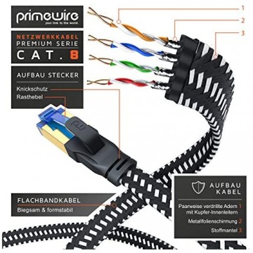 CSL - 2m CAT.8 Netzwerkkabel Flach 40 Gbits - Baumwollmantel - LAN Kabel Patchkabel - CAT 8 Gigabit RJ45 Ethernet Cable - 40000 Mbits Geschwindigkeit - Flachbandkabel - Verlegekabel - Cat 6 Cat 7