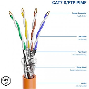 deleyCON 100m CAT.7 Verlegekabel Kupfer Starr S/FTP PIMF Netzwerkkabel Installationskabel LAN Kabel Ethernet Datenkabel Gigabit CAT7 10Gbit 1000MHz LSZH Halogenfrei BauPVO