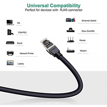 Ethernet-Kabel BENFEI 2M Cat6 Gigabit Ethernet-Kabel LAN RJ45 Kabel 1000 Mbps Kompatibel für PS4 Xbox One Smart TV Switch Router Patchpanel