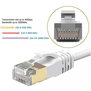 Reulin 11M Cat 7A Ultra Dünn - Gigabit Ethernet Kabel Netzwerkkabel Geschwindigkeit bis zu 40Gbs-1000 MHz Kompatibel mit Cat5 Cat5e Cat6 Cat6a Cat7 Cat7A+ Für Switch Modem Router Schnelle Netzwerke