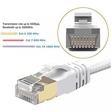 Reulin 3.5M Cat 7A Ultra Dünn - Gigabit Ethernet Kabel Netzwerkkabel Geschwindigkeit bis zu 40Gbs/1000 MHz Kompatibel mit Cat5 Cat5e Cat6 Cat6a Cat7 Cat7A+ Für Switch Modem Router Schnelle Netzwerke