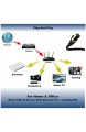 REULIN Ethernet Kabel Plug & Play Cat8 LAN Kabel TP 40G-2GHz RJ45 Netzwerkkabel So verbinden Sie den Modem Router Hub mit Smart Tv Ethernet Splitter Gigabit Switch Gaming Für Zuhause/Büro (2.5M)