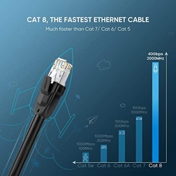 UGREEN Cat 8 Kabel 40 Gbps und 2000 MHz LAN Kabel Ethernet Kabel mit RJ45 S/FTP Mehrfache Abschirmungen Netzwerkkabel unterstützt für Router Switch PS5 PS4/3 Smart TV usw (5m)