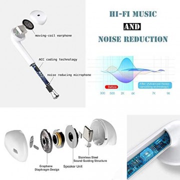 Bluetooth-Kopfhörer Kabellose Kopfhörerr IPX7 wasserdichte Noise-Cancelling-Kopfhörer Geräuschisolierung mit 24H Ladekästchen und Mikrofon für Android/iPhone/Samsung/Apple/Huawei…
