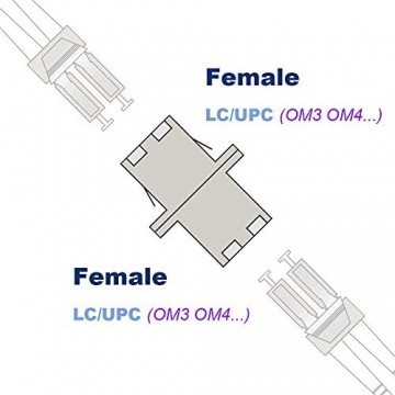 Elfcam – Glasfaser Adapter LWL Adapter / Kupplung LC/UPC auf LC/UPC Multimode Duplex 10 Stück