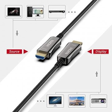 ATZEBE HDMI 2.0 Glasfaser Kabel -15m HDMI 4k Kabel unterstützt 4K@60Hz YUV4:4:4 3D HDR HDCP 2.2