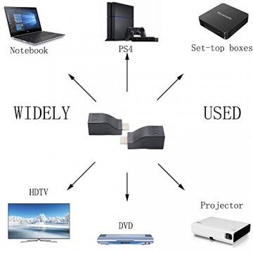 RJ45 auf HDMI 1.4 Netzwerk Extender HDMI auf RJ45 Netzwerk-Verlängerungskonverter Repeater über Cat 5e/6 1080p bis zu 30 m Extender inklusive Sender und Empfänger für HDTV PS4 STB DVD 4K 2K