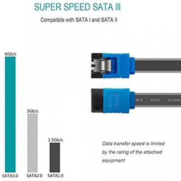 BENFEI SATA III Kabel 12 Stück 6Gbps gerade HDD- SDD-Datenkabel mit Arretierung 45 7 cm für SATA HDD SSD CD-Treiber CD-Writer