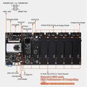 balikha BTC 37 Bergmann Motherboard DDR3 Speicher Zubehör für Geringen Stromverbrauch