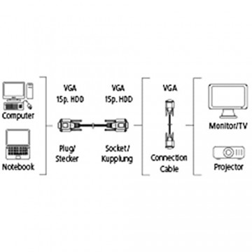 Hama VGA-Monitor-Kabel 15-pol.-HDD-Stecker - 15-pol.-HDD-Kupplung 1 8 m